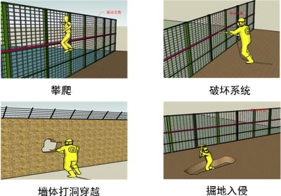 淄博临淄区周界防范报警系统四号