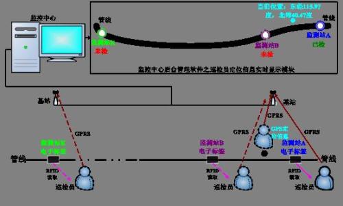 淄博临淄区巡更系统八号