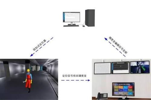 淄博临淄区人员定位系统三号