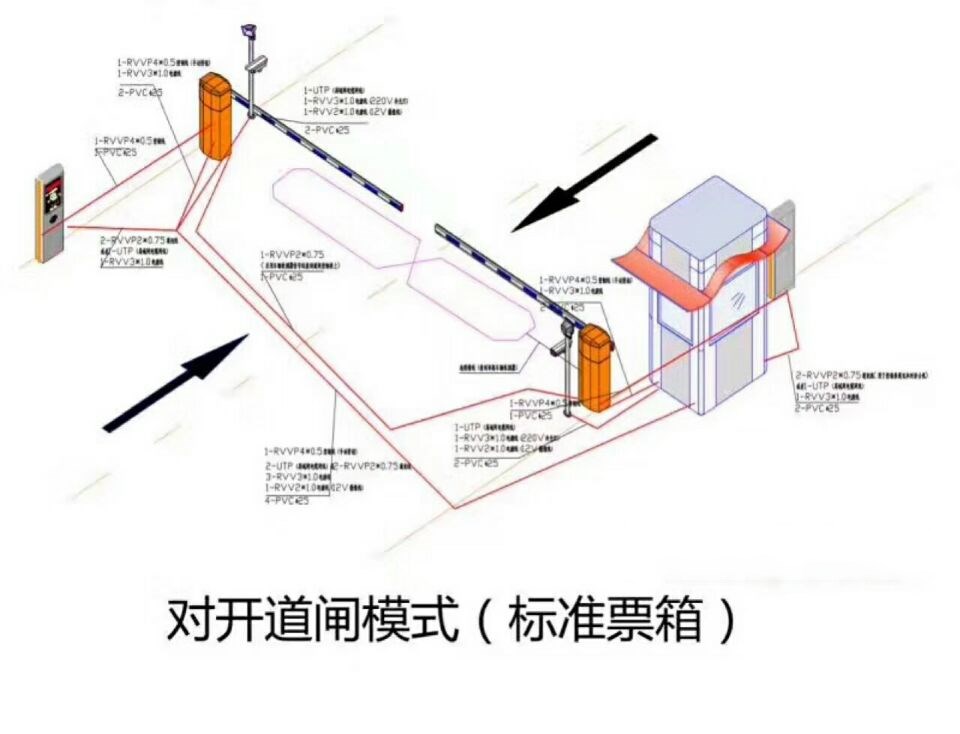 淄博临淄区对开道闸单通道收费系统