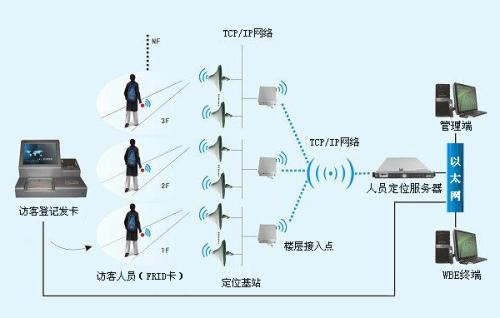 淄博临淄区人员定位系统一号