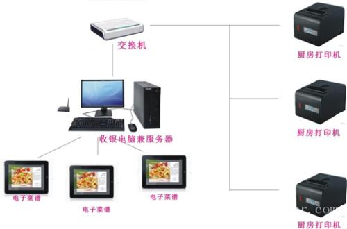 淄博临淄区收银系统六号