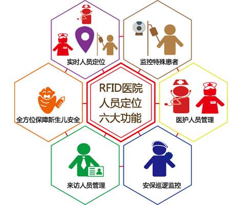 淄博临淄区人员定位系统六号