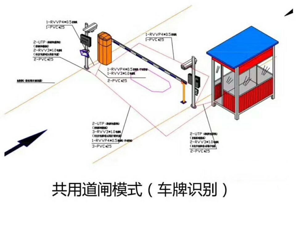 淄博临淄区单通道车牌识别系统施工