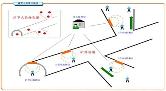 淄博临淄区人员定位系统七号