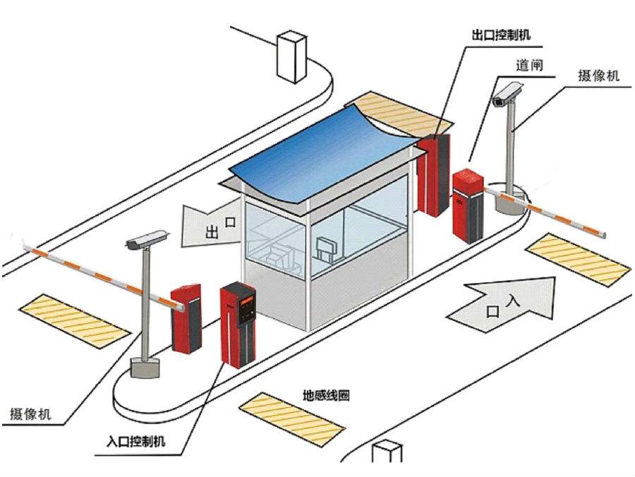 淄博临淄区标准双通道刷卡停车系统安装示意